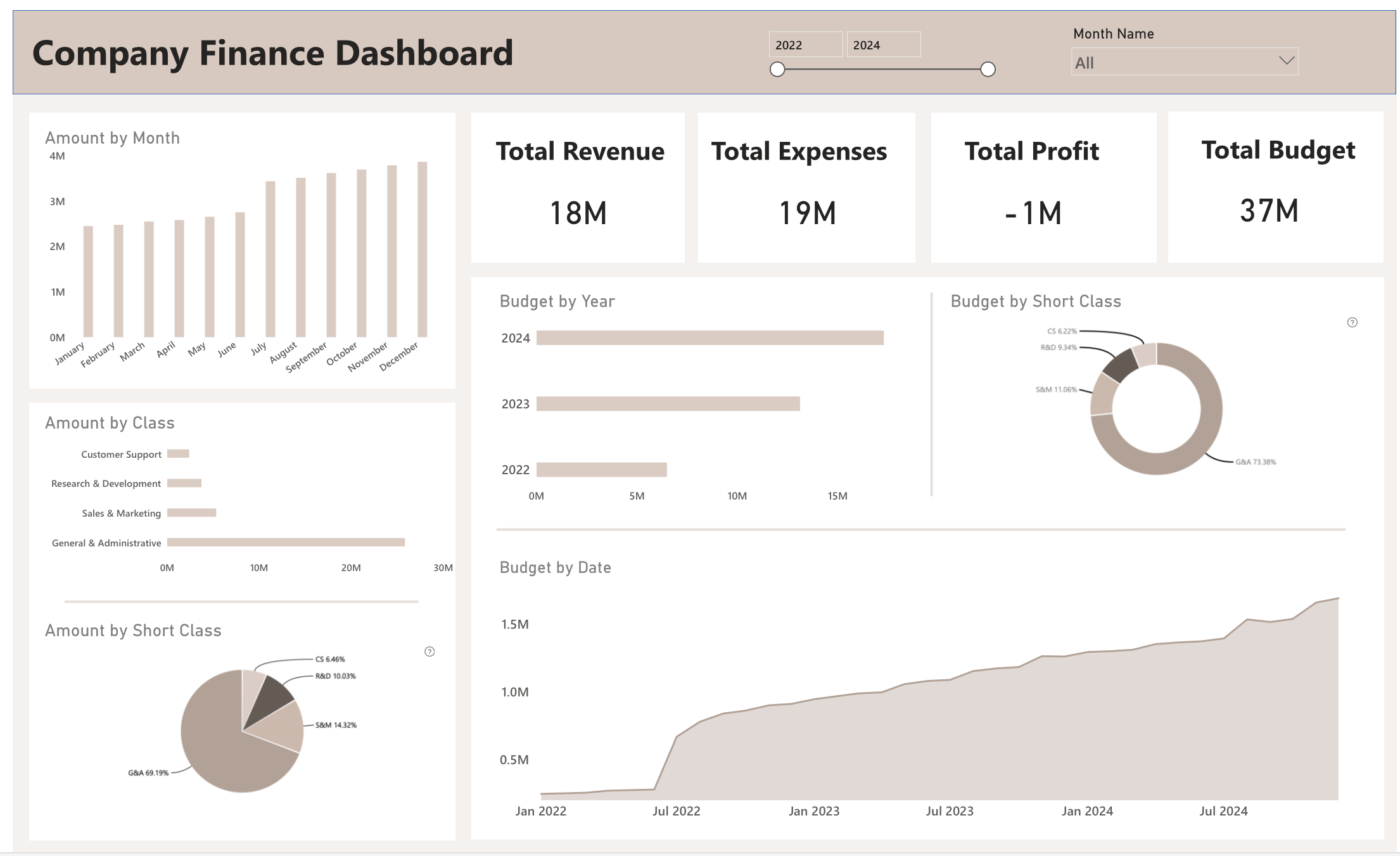Finance dashboard